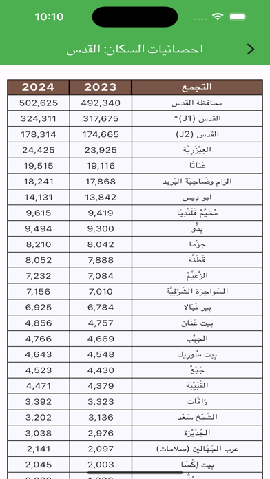 استعلامات فلسطين Screenshot