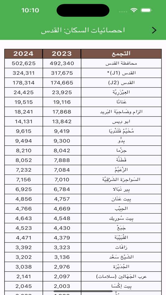 #9. استعلامات فلسطين (iOS) 由: Marwan Rabie