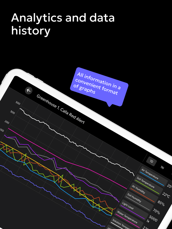 Gros.farm iPad screenshot 7 - Business app
