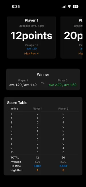 3C Score screenshot 4