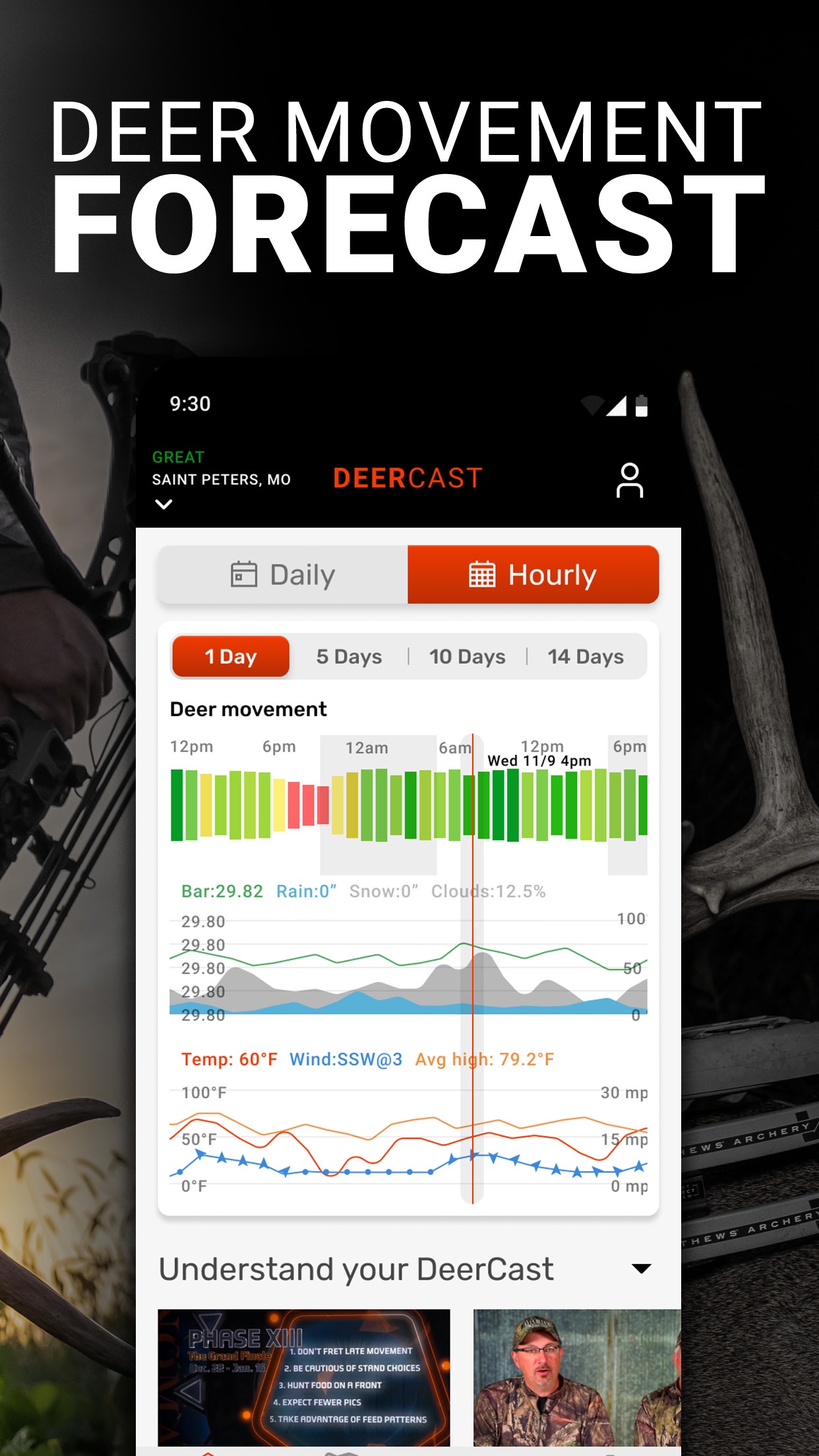 DeerCast-Prep. Predict. Pursue screenshot 2
