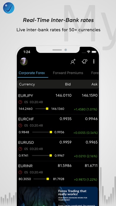 Myforexeye - Rates & Trading Screenshot