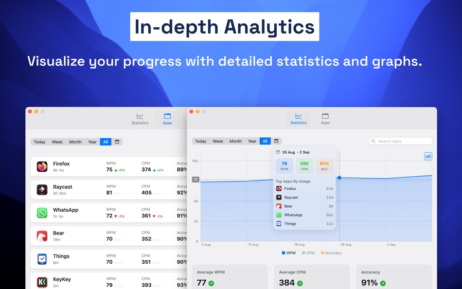 #3. Pulse - Typing Analytics (macOS) 由: Jose Antonio Neto Suarez
