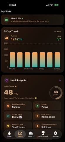 WaterKit - Drink Water Tracker Screenshot 2 of 10