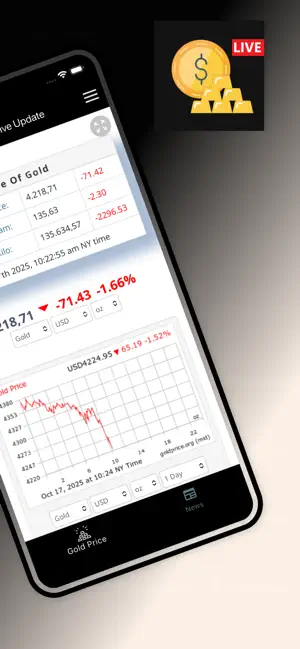 Gold Price Live Update screenshot 2