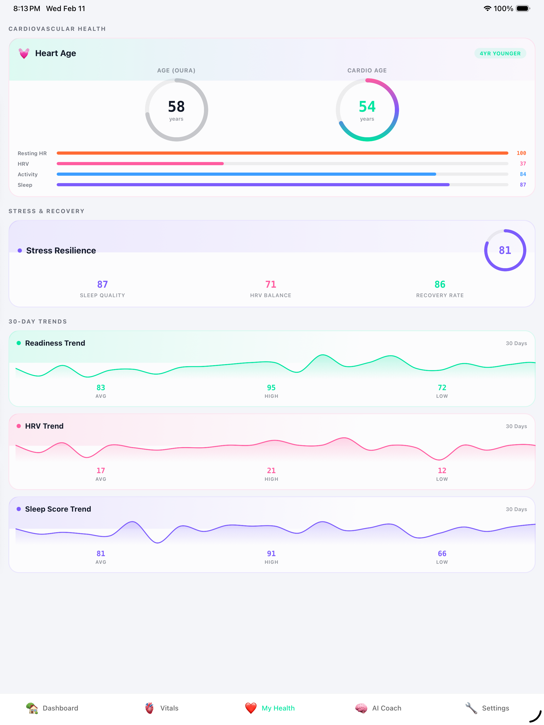 vitals Plus