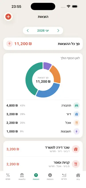 תזרים - עושים סדר בכסף screenshot 2