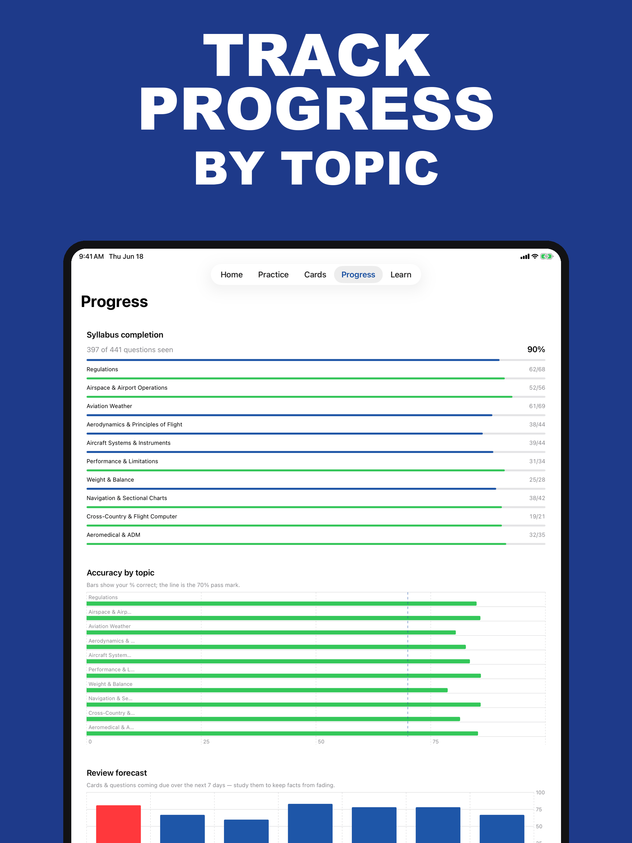 Private Pilot Test Prep: 2026