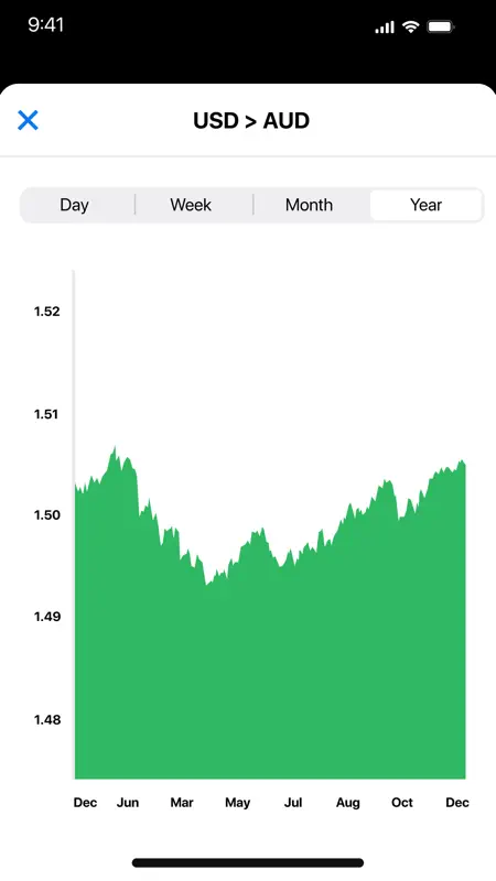 Currency Converter Calculator• screenshot 4 of 5