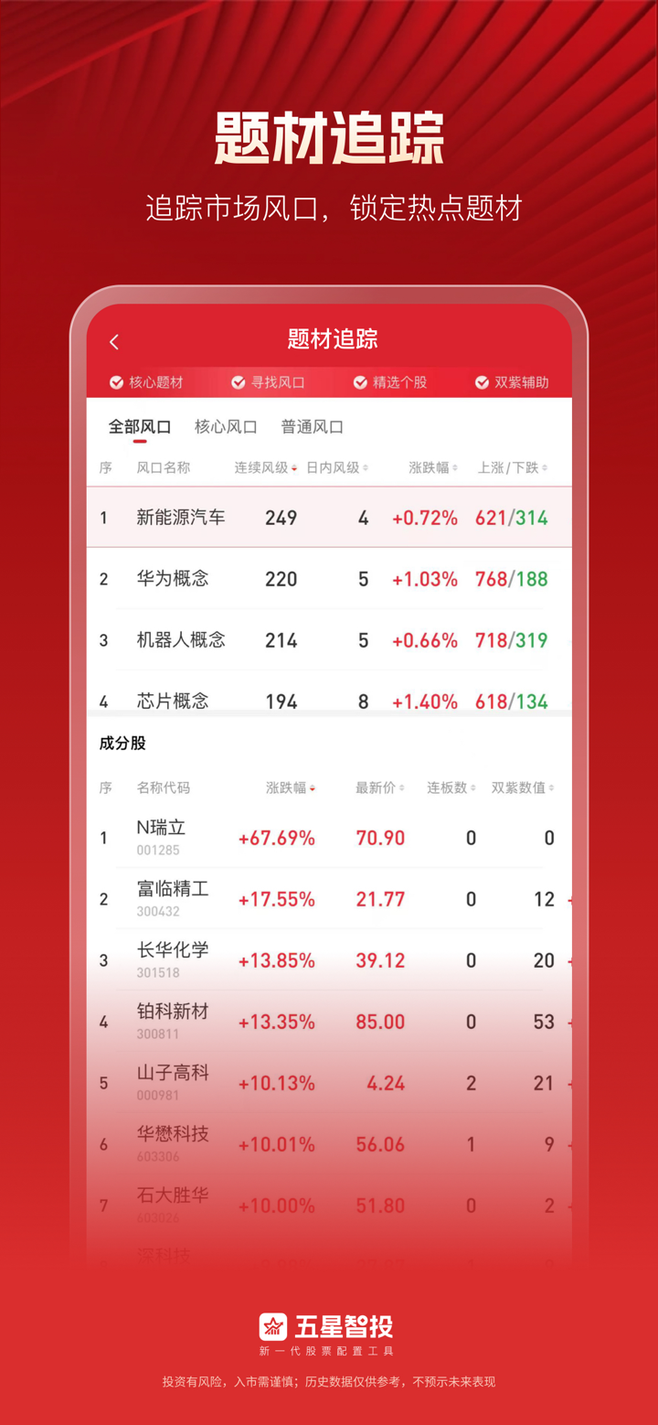 五星智投-新一代股票配置工具 screenshot 7
