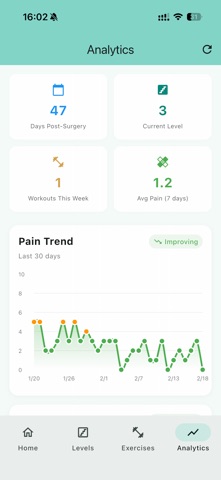 ACL Recovery Tracker Screenshot 4 of 8