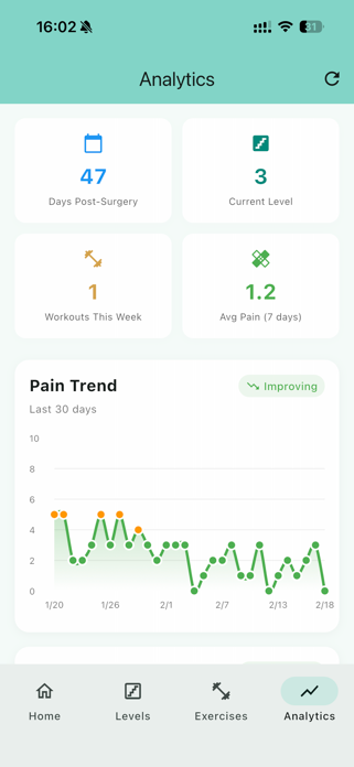 ACL Recovery Tracker Screenshot 4 of 8
