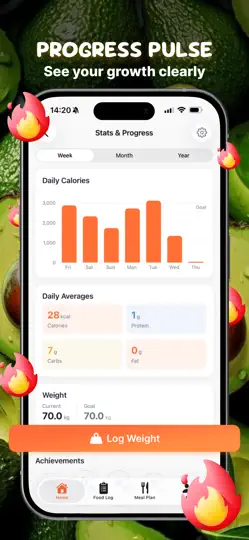 Capture d'écran de Calorie Tracker - Food Diary sur iPhone 3