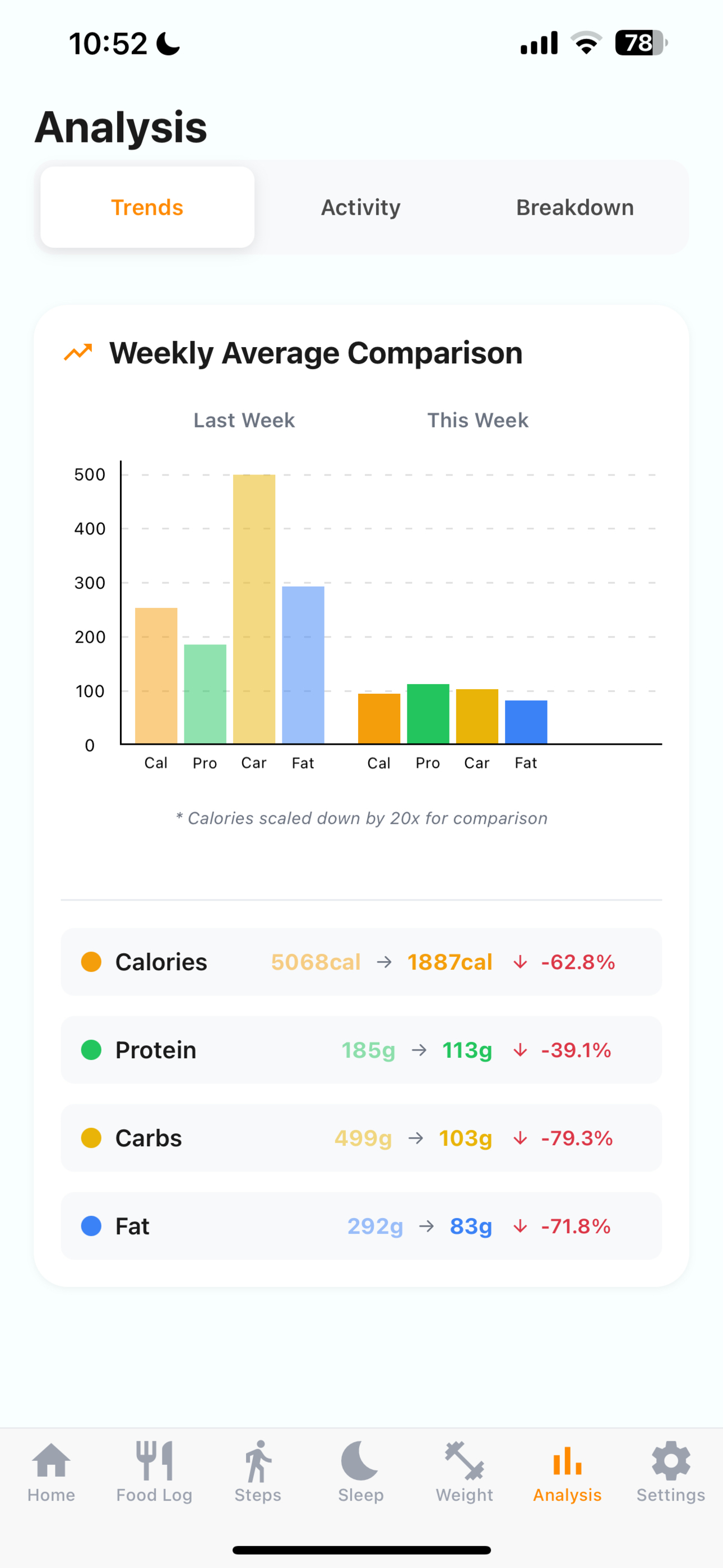 Healthy Hoyas screenshot 6