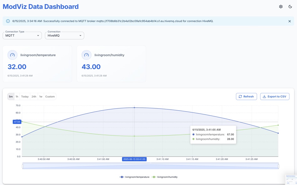 #6. ModViz Pro (macOS) Podle: Prince Samuel