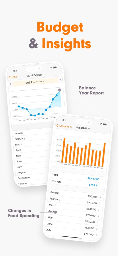 Expense Tracker - Money Note - This tool offers powerful reporting, visualizing annual balance trends through a clear line graph and showcasing monthly category spending with informative bar charts.