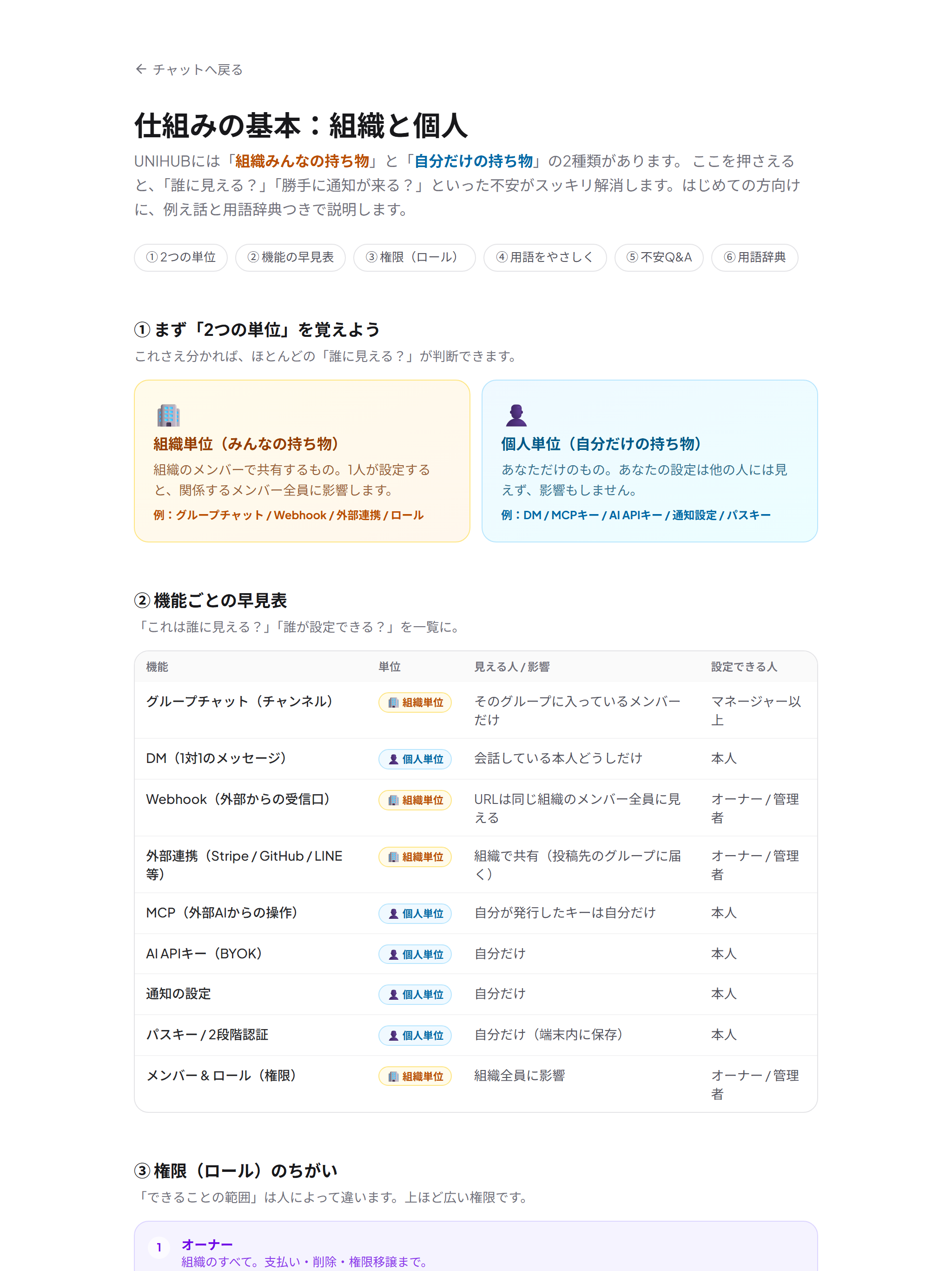 UNIHUB - AIネイティブ ビジネスチャット screenshot 5