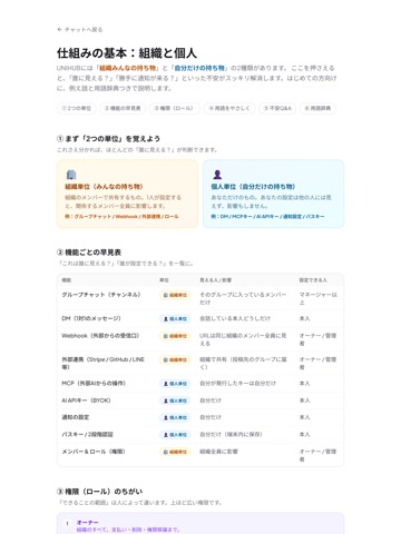 UNIHUB - AIネイティブ ビジネスチャット iPad screenshot