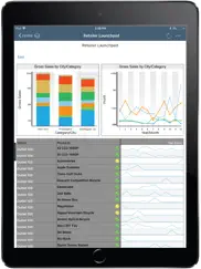 sap businessobjects mobile ipad capturas de pantalla 2