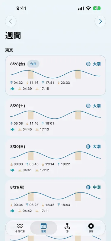潮見表・まづめ・タイドグラフ - Shiodoki screenshot 2 of 5