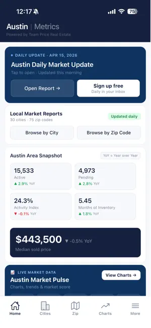 AustinMetrics screenshot 1