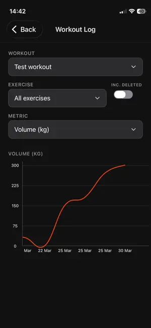 DIY Gains screenshot 2