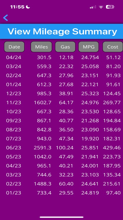 MileageManagerApp2 screenshot-5