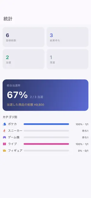 当落ノート screenshot 3