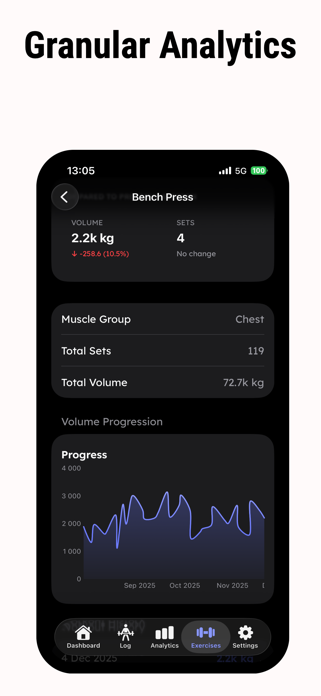 Lifting Tracker: Strongmax Screenshot 5 of 10