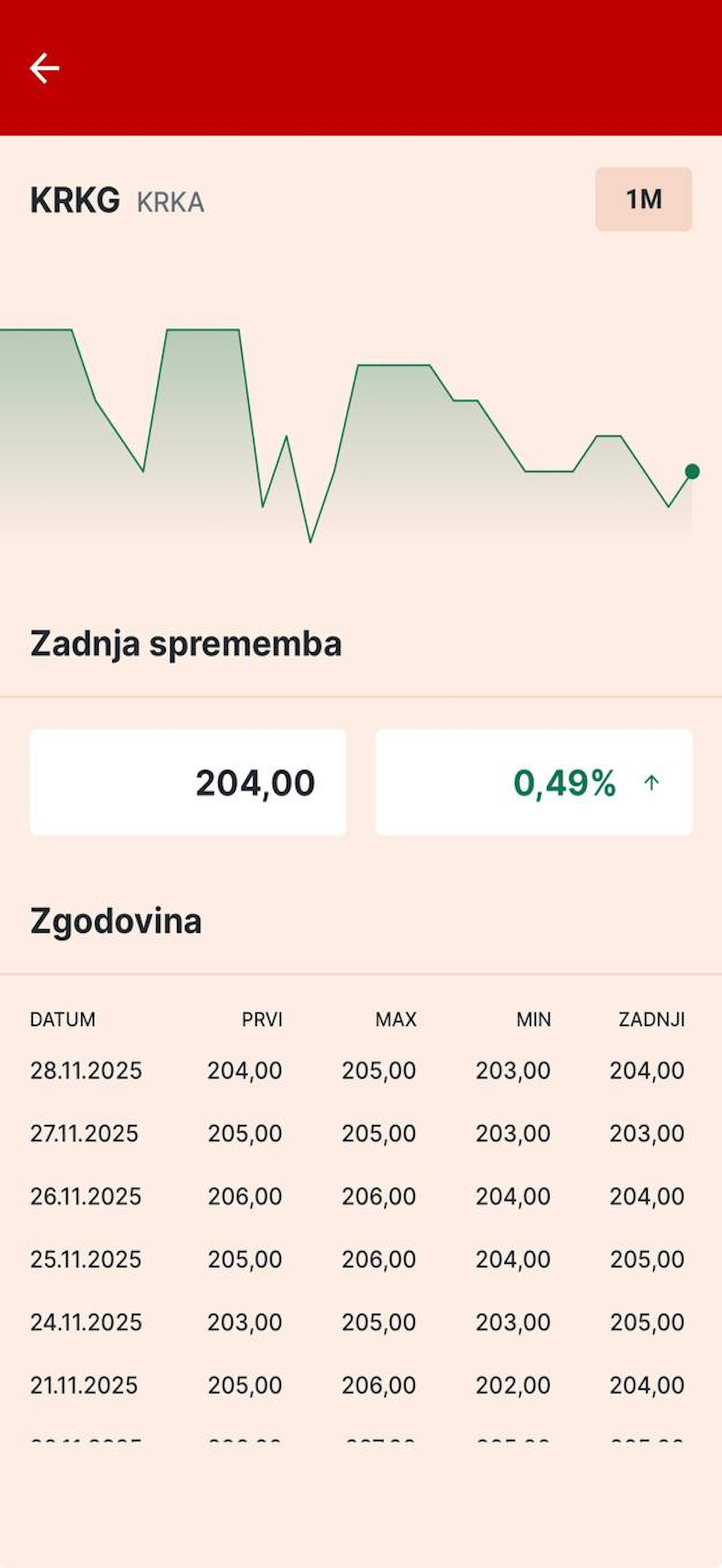 Finance.si