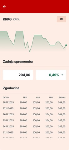 Finance.si Screenshot 5 of 8