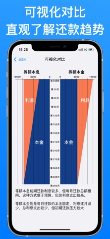 房贷计算器 - 轻松计算月供本金利息，支持LPR利率查询 screenshot