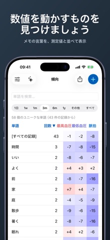 血圧管理日記 高血圧 記録 健康管理 のスクリーンショット