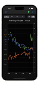 Forex Strength Meter screenshot