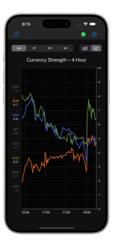 Forex Strength Meter screenshot