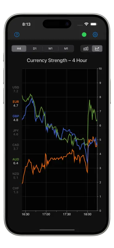 Forex Strength Meter screenshot 2 of 10
