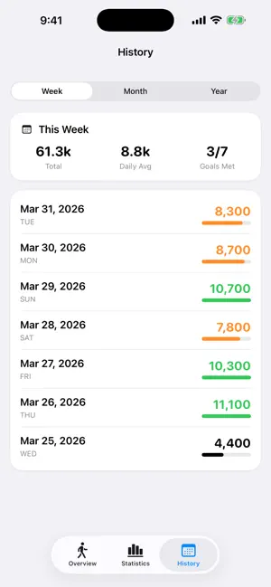 StepsMeter: Pedometer screenshot 3