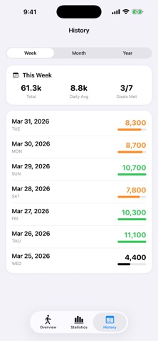 StepsMeter: Pedometer Screenshot 3 of 5