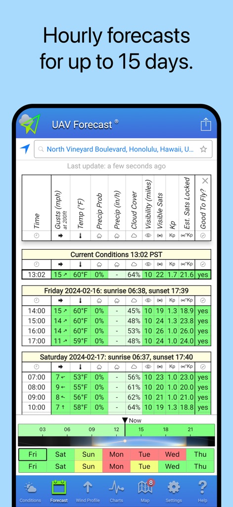 UAV Forecast - 사용자는 최대 15일간의 상세 시간별 예보를 통해 200피트 고도에서의 돌풍 속도와 'Good To Fly?' 여부를 포함한 모든 기상 조건을 확인할 수 있습니다.