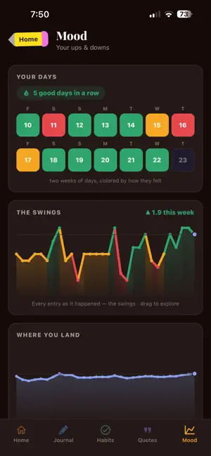 My JRNL - Journal & Habits screenshot 3