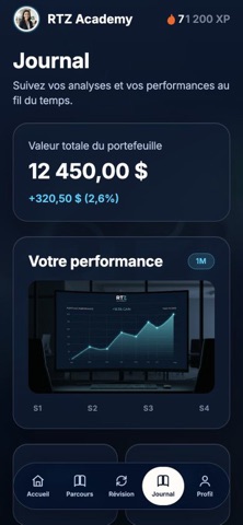 RTZ Academy iPhone screenshot 3