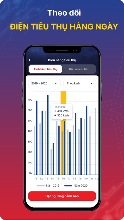 EVNHANOI – Điện lực Hà Nội