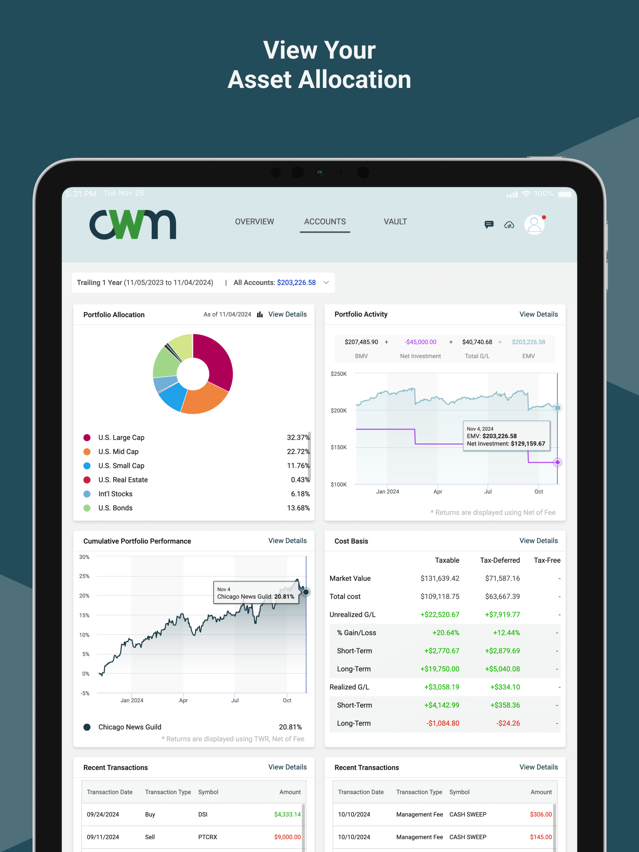 Chicago Wealth Management, Inc