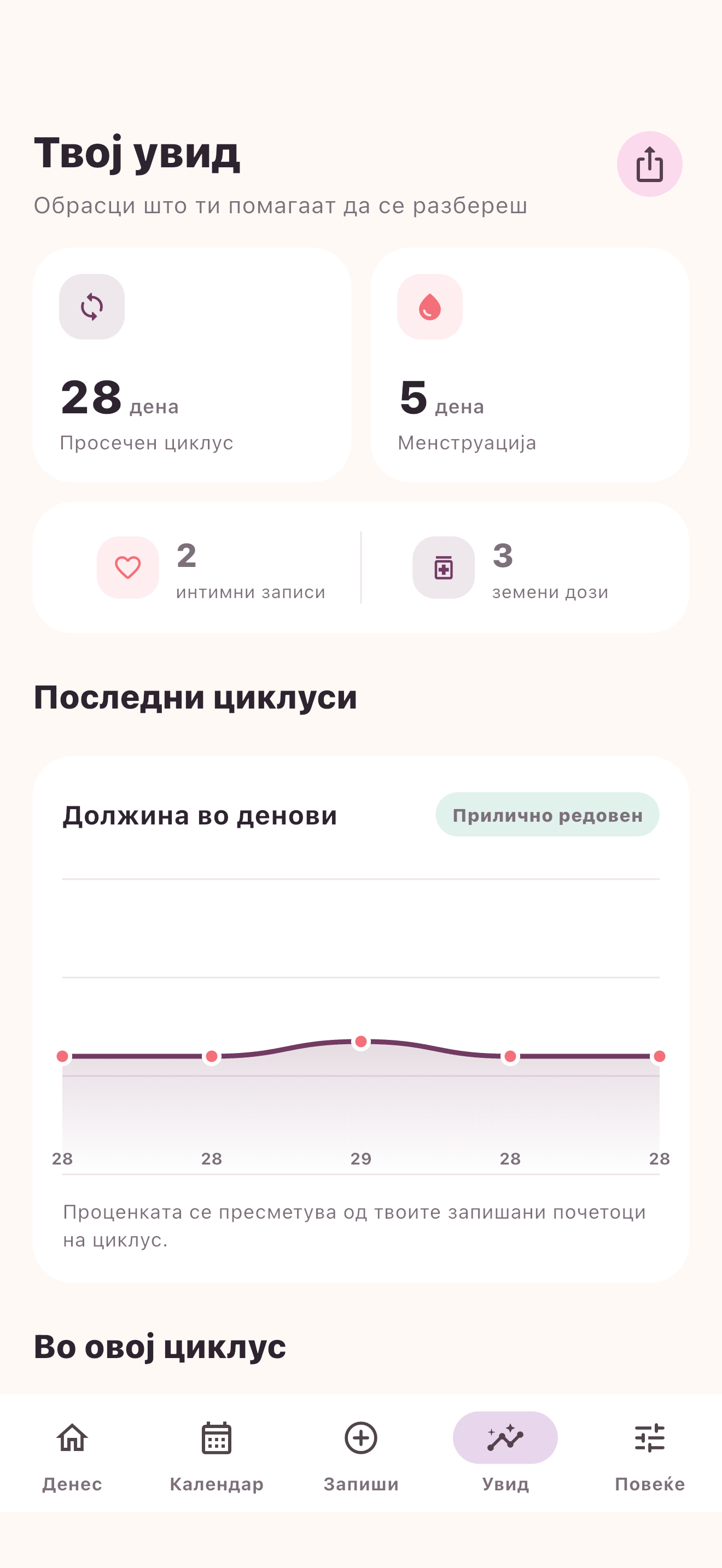 Мој Циклус screenshot 5
