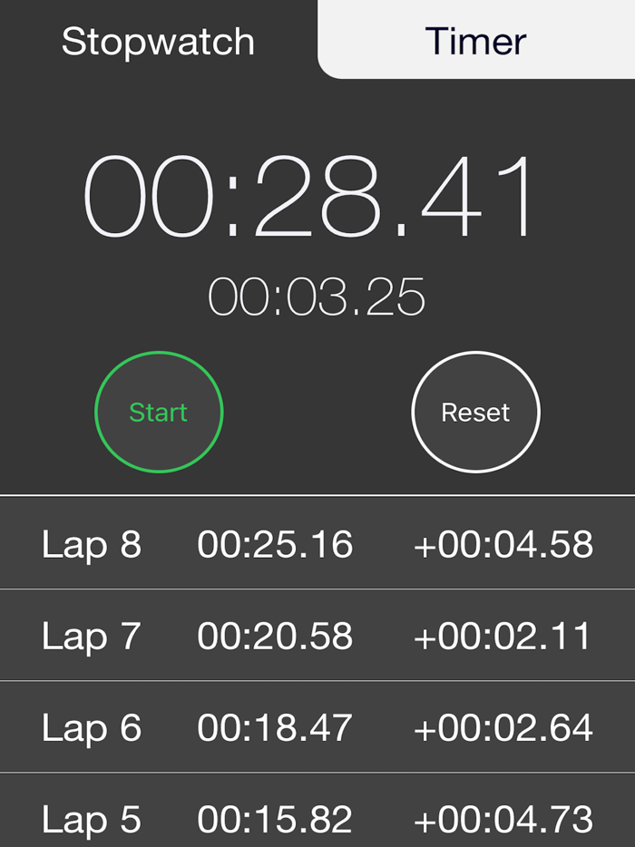 Stopwatch Timer and Alarm Pro
