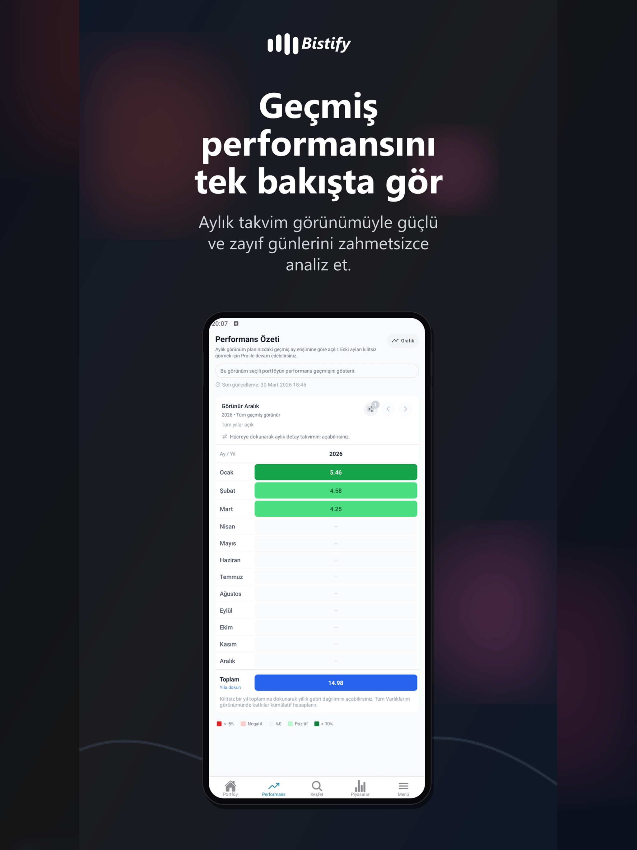Bistify - BIST Portföy Takibi