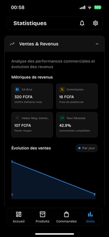 Marketifly Screenshot 3 of 5