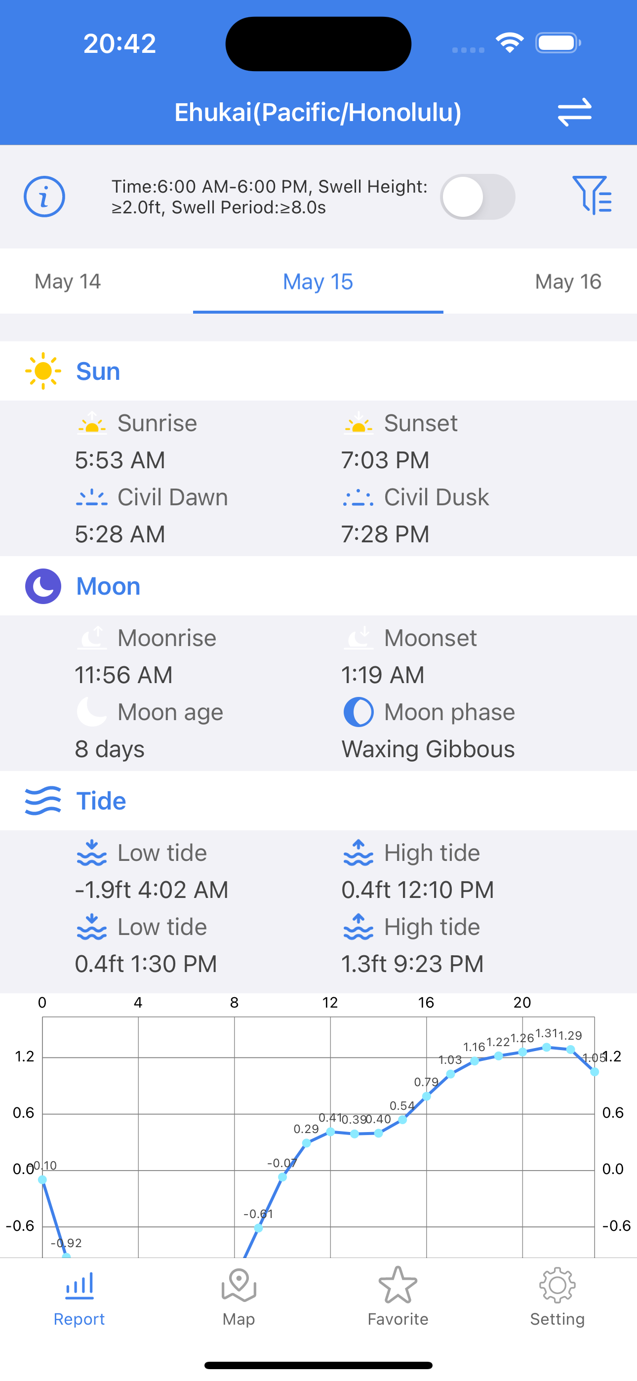 Surf Report