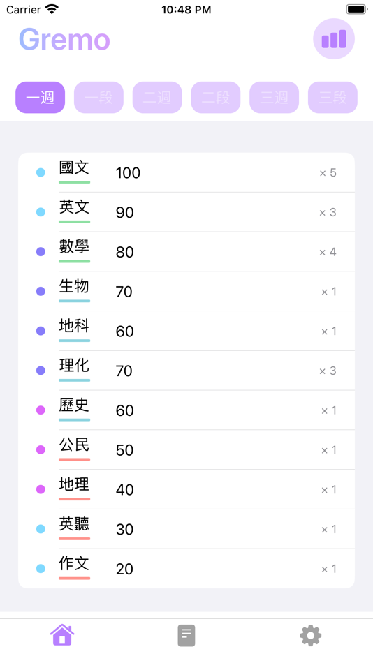 #3. Gremo (iOS) 由: andy lin