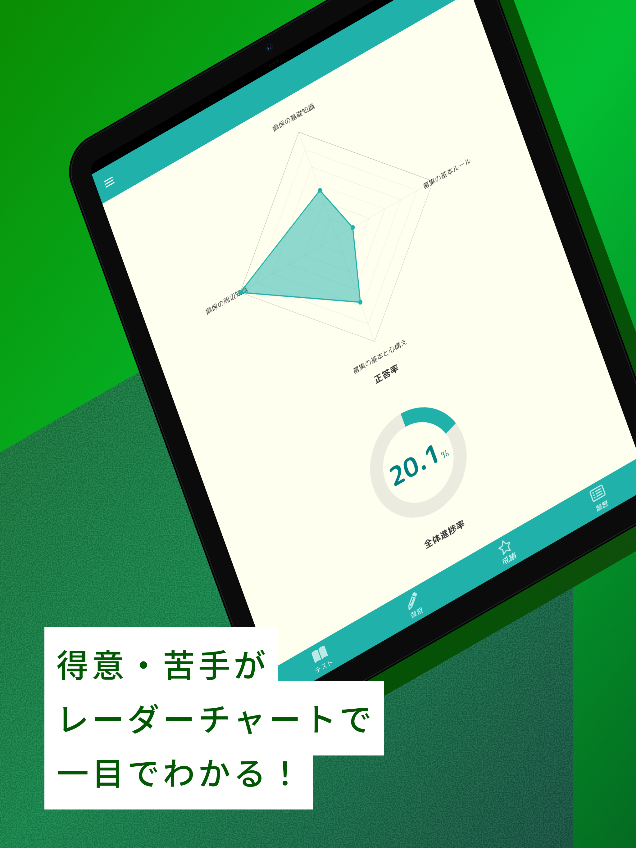 損害保険募集人一般試験 基礎科目 問題集